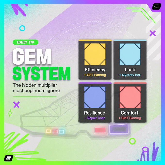 A vibrant STEPN daily tip graphic highlights the "GEM System," featuring four gem cards with distinct benefits: Efficiency (+ GST Earning), Luck (+ Mystery Box), Resilience (- Repair Cost), and Comfort (+ GMT Earning), with the tagline "The hidden multiplier most beginners ignore."