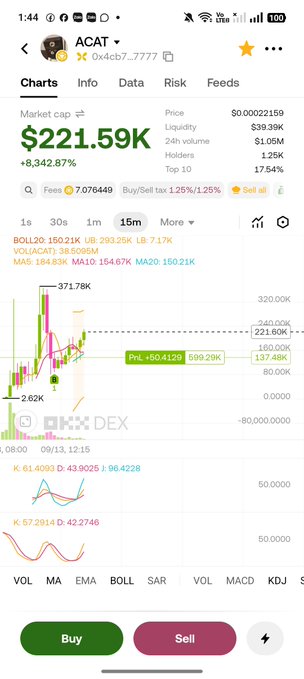 Mobile trading app screenshot showing the ACAT token chart with market cap $221.59K (+8,342.87%), price $0.00022159, liquidity $39.39K, and a candlestick chart with various technical indicators (BOLL, MA, EMA).