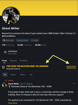 A Twitter/X profile for 'Ghost Writer' (@GhostWriters) with a pinned post about 'THE 2026 THE BLOCKCHAIN 100 AWARDS' and an arrow pointing to it.
