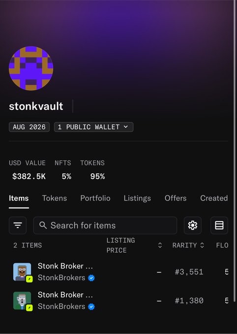 A screenshot of the "stonkvault" wallet profile, dated August 2026, showing a total USD value of $382.5K split between 5% NFTs and 95% tokens, with the "Items" tab displaying two newly acquired "Stonk Broker" NFTs from the @StonkBrokers collection ranked #3,551 and #1,380 in rarity.