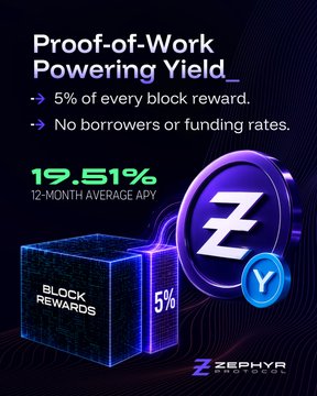 A promotional graphic for 'ZEPHYR' titled 'Proof-of-Work Powering Yield' advertises a 19.51% 12-month average APY.