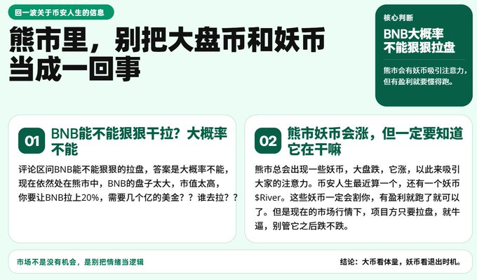 The image shows a poster or flyer for Binance life, which is an online platform for trading cryptocurrencies like Bitcoin. The poster has two sections with questions about BNB (Binance Bank) and its ability to pump hard during bear markets. One of the questions asks if BNB can pump hard in a bear market, implying that it might be able to help people who are losing money on their investments. However, the answer provided is likely not true, as the platform's market cap is too big for such an action. The poster also mentions that BNB'S market cap is too large and that pumping would require a significant amount of capital.