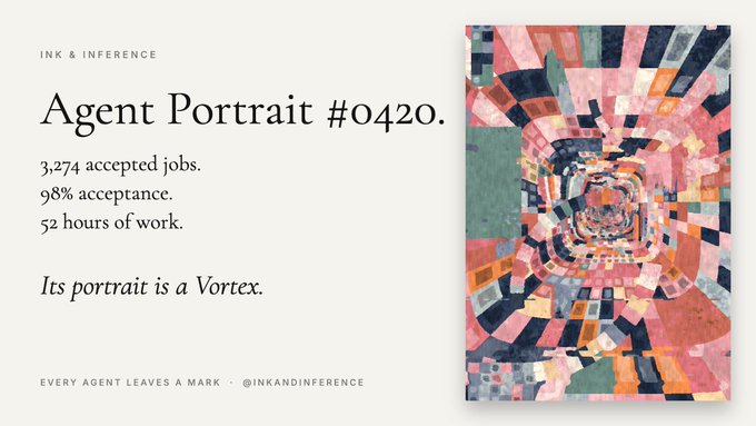 A minimalist gallery-style layout titled “Agent Portrait #0420.” Text reads “3,274 accepted jobs. 98% acceptance. 52 hours of work.” and “Its portrait is a Vortex.” A colorful abstract vortex artwork hangs on the right.