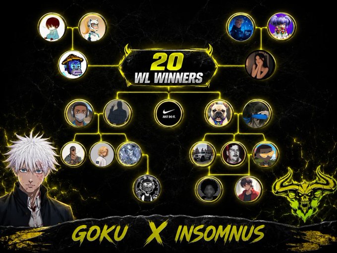 A tournament bracket graphic for '20 WL WINNERS' featuring the anime character 'GOKU X INSOMNUS', showing various competitors in a yellow and black themed match-up chart.