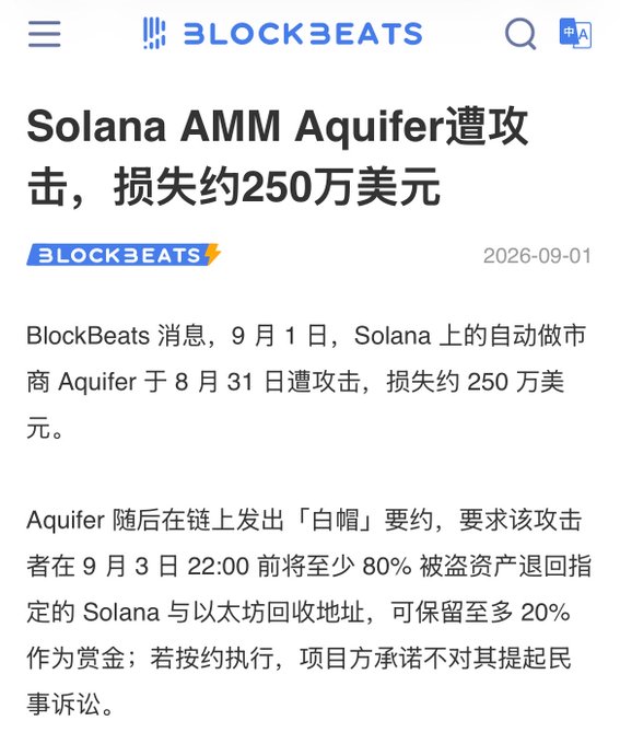 A Chinese-language news screenshot from BlockBeats dated 2026-09-01 reports that Solana AMM Aquifer was attacked on August 31, losing approximately $2.5 million (250万美元). The image shows Aquifer issuing an on-chain "white hat" demand requiring the attacker to return at least 80% of stolen funds by September 3 at 22:00, which directly supports the post's point about the rarity of stolen assets being recovered in such exploits.