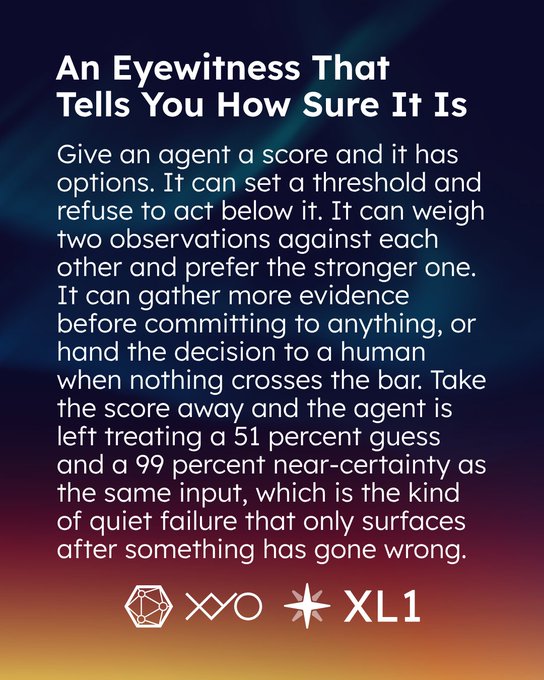 A dark gradient graphic titled 'An Eyewitness That Tells You How Sure It Is' discussing how agents use scores and thresholds to make decisions, with logos for XXO and XL1 at the bottom.
