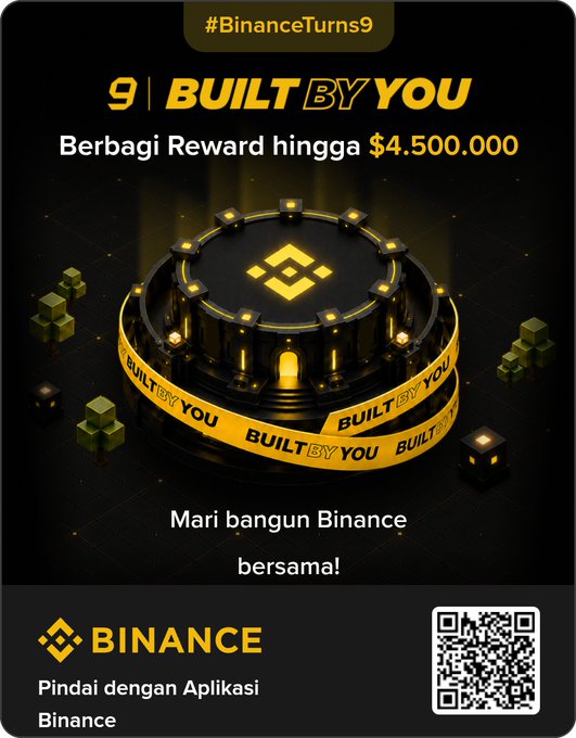 A Binance promotional graphic with the hashtag "#BinanceTurns9" and text "9 | BUILT BY YOU" advertising rewards up to $4,500,000, featuring the Binance logo and a QR code.