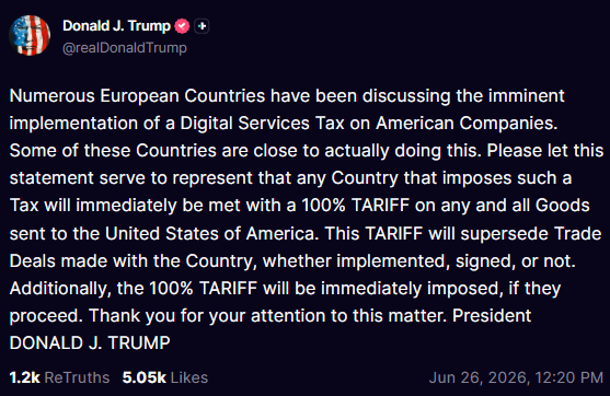 The image shows a tweet from Donald J. Trump's account (@realDonaldTrump) dated June 26, 2026, threatening a 100% tariff on any country that implements a Digital Services Tax on American companies, with the post garnering 1.2k retweets and 5.05k likes. The tweet directly corresponds to the accompanying post by announcing this specific trade policy threat.