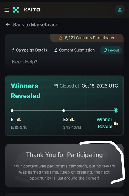 A screenshot from the KAITO app showing a 'Payout' page with '6,221 Creators Participated' and a 'Thank You for Participating' message indicating no reward was earned this time.