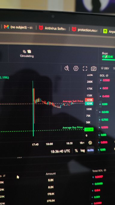 A laptop screen displays a cryptocurrency trading chart on a Solana (SOL) trading platform, showing candlestick data around the 18:36 UTC timeframe with the SOL token priced near 123K. Reflecting the post's promotional tone about "criming" the market and exclusive insider calls, the chart highlights an "Average Sell Price" of 123K and an "Average Buy Price" of 110K, implying a potential bullish setup for the promoted $paidcate token.