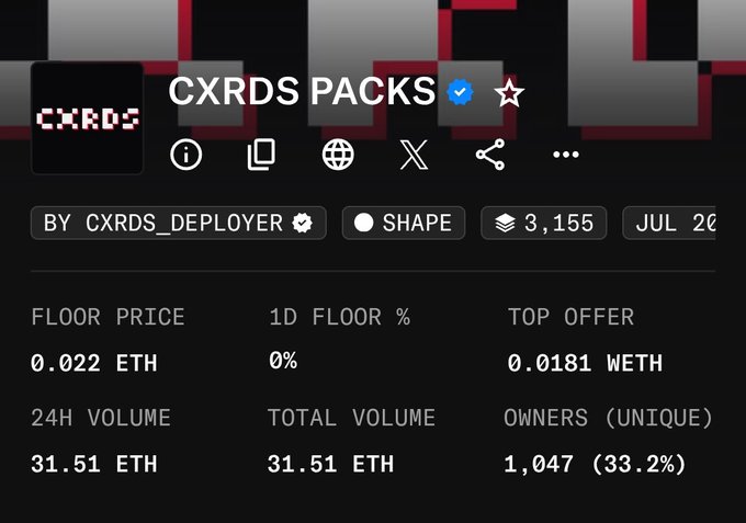 A screenshot of an NFT collection page for "CXRDS PACKS" by CXRDS_DEPLOYER, showing a floor price of 0.022 ETH, top offer of 0.0181 WETH, 24h volume of 31.51 ETH, and 1,047 unique owners.