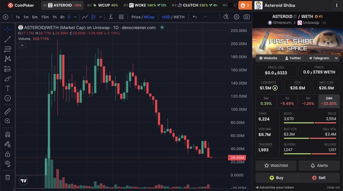 The image shows a screenshot of a finance graph, displaying an upward trend with bars moving upwards over time. The text within the image includes information about the SpaceX IPO and the stock market analysis being displayed for Asteroid Shiba.
