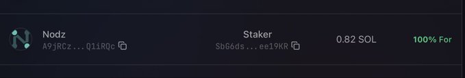 A transaction record showing Nodz staking 0.82 SOL with Staker, displaying '100% For' in green.