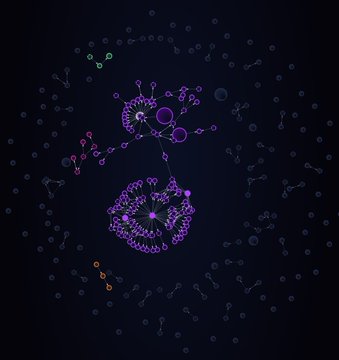 The image displays a network visualization with interconnected nodes in purple, pink, green, and orange against a dark background, visually representing the concentrated token holding structure described in the post, where a few wallets control nearly 98% of $BLUAI. The clustered nodes symbolize the tightly held distribution pattern the author identifies as common across tokens like $BANK, $HEI, $TUT, and $LAB.