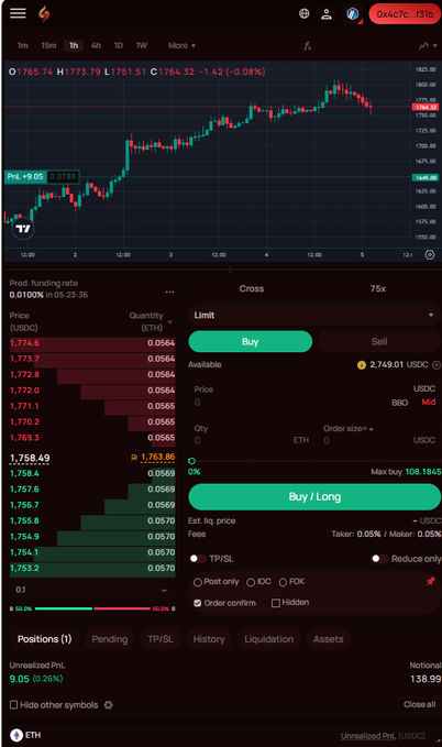The image shows a crypto trading interface on alpix.io displaying an ETH/USD perpetual position with a current price of 1,758.49 and an unrealized P&L of 9.05 USDC (+0.26%) on 75x leverage, alongside a candlestick chart and order entry panel.

The screenshot illustrates the post's point about focusing more on the portfolio tracker than the price chart, as it prominently displays position metrics, available balance (2,749.01 USDC), and the "Unrealized P/L" tab at the bottom—all tools that support verifying position changes rather than just watching price action.