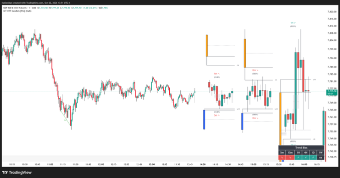 A TradingView chart displays the S&P 500 E-mini Futures on the left and NYMEX Crude Oil on the right, showing candlestick price action with technical analysis annotations and win/loss percentages.