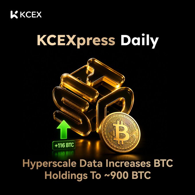 A KCEX 'KCExpress Daily' graphic showing a gold Bitcoin and plus symbol with '+116 BTC' and the headline 'Hyperscale Data Increases BTC Holdings To ~900 BTC'.