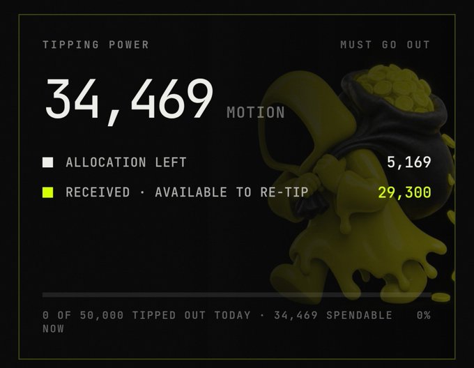 A tipping power dashboard showing 34,469 Motion with 5,169 allocation left and 29,300 received, displaying a 'MUST GO OUT' notification with a gold coin bag graphic.