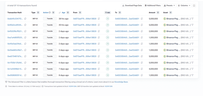 The image shows a webpage with a large spreadsheet containing various transactions for multiple different cryptocurrencies. One particular row catches attention, as it displays the transaction of 0x82c0, which seems unusual. The table lists several transactions, including Bitcoin being bought by someone named "Riley", along with other cryptocurrency names and amounts. This post appears to be sharing an interesting story about a person who recently purchased Bitcoins using multiple transactions instead of relying on just one giant transaction from the exchange.