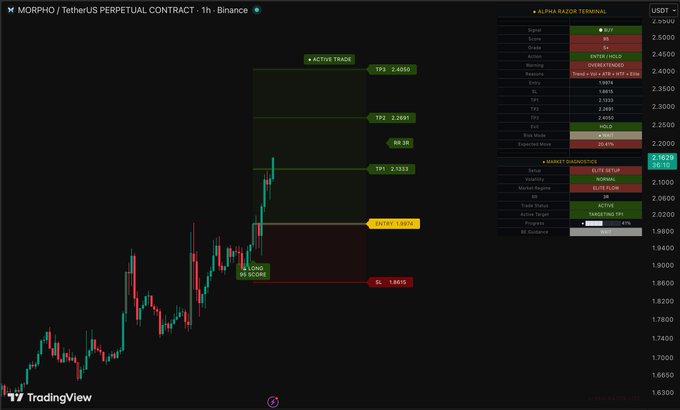 The image depicts a stock chart with bars representing a range of different stock prices over time. A green line is visible, which indicates the upward trend of one of the stocks. The image also shows a price action screen displaying a trading signal for a specific stock in progress and its price movement. It seems like a trade alert that suggests whether to buy or sell shares based on the current trend.