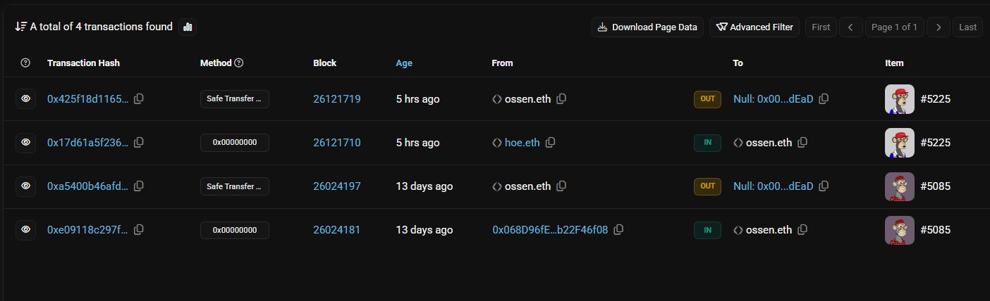 The image displays a blockchain transaction history showing 4 transactions involving "ossen.eth" with two BAYC NFTs (#5225 and #5085), including Safe Transfer methods and burns to address 0x000...dEaD. This relates to the post by showing evidence of a collector sending BAYC NFTs to the burn address (0x00...dEaD), including a "Safe Transfer" out transaction of BAYC #5225 five hours ago, supporting the claim about a player burning their BAYC NFTs in protest.