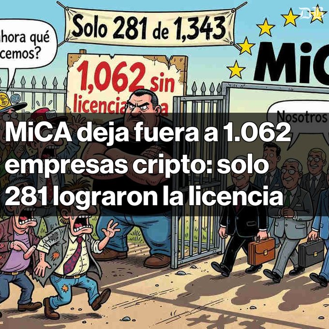A cartoon illustration showing a bouncer blocking a gate, with banners reading 'Solo 281 de 1,343' and '1,062 sin licencia', and Spanish text overlay stating 'MiCA deja fuera a 1.062 empresas cripto: solo 281 lograron la licencia'.