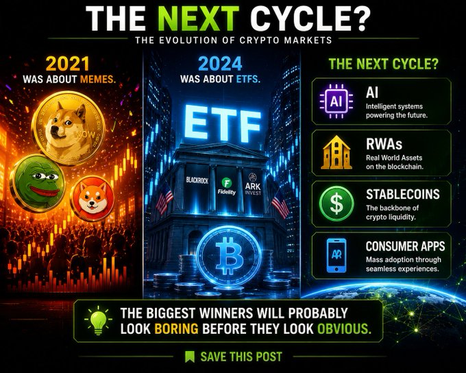 A crypto market infographic titled 'THE NEXT CYCLE?' showing 2021 was about MEMES (Dogecoin), 2024 was about ETFs (BlackRock, Fidelity, ARK), and predicting the next cycle will involve AI, RWAs, Stablecoins, and Consumer Apps.