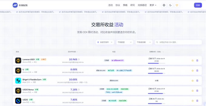 The image displays a computer screen featuring a table with various cryptocurrency names listed across multiple rows, including Bitcoin Cash, Ripple, Binance Wallet, Ripple Dash, Etherium, Binance Mint, and others. The website's ranking for financial management is among the top positions, indicating that it may be a good place to start for those interested in learning more about managing their money or investing in cryptocurrency.