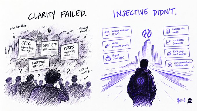 A hand-drawn split illustration comparing two scenarios: on the left labeled 'CLARITY FAILED' showing confused crowds facing signs about 'CFTC', 'SPOT ETF', 'PERPS', and 'EVERYONE WAITING'; on the right labeled 'INJECTIVE DIDN'T' featuring a hooded figure looking toward a futuristic cityscape with feature boxes listing 'Vulcan mainnet (FBA)', 'x402 payment proofs', 'agent (real apps)', 'inverted fee model', 'predictINJ (mainnet)', 'RWA perps (real volume)', and 'more decentralization (validator set)', branded with the INJ logo.