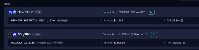 A cryptocurrency dashboard on the CLMM protocol shows positions for SPYx/USDC with an APR of 27.24% and SOL/SPYx with an APR of 320.86%.