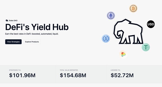 A webpage screenshot for 'Stake DAO' promoting 'DeFi's Yield Hub' with the tagline 'Earn the best rates in DeFi: boosted, automated, liquid,' showing $101.96M in strategies TVL.