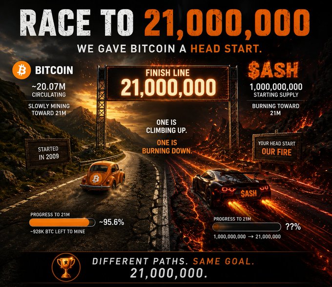 A dramatic "Race to 21,000,000" graphic depicts Bitcoin (~95.6% mined, ~928K BTC left) climbing up a road in a vintage orange car alongside $ASH (1B starting supply burning toward 21M) racing on a fiery downhill track, with the tagline "Different Paths. Same Goal. 21,000,000."