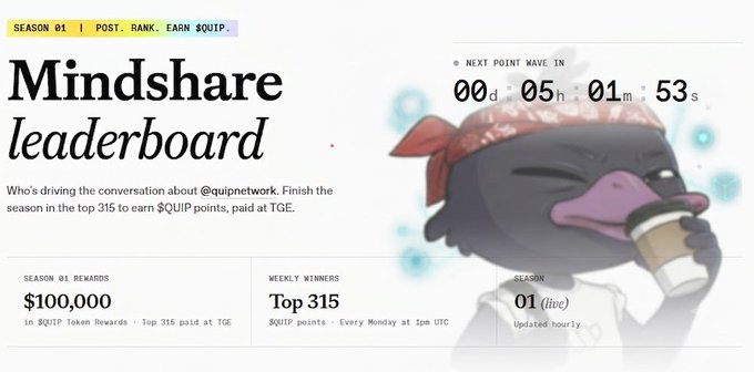 A webpage for the 'Mindshare leaderboard' Season 01, offering $100,000 in $QUIP Token Rewards for the Top 315 weekly winners, featuring a cartoon penguin character with a red bandana drinking bubble tea, and a countdown timer showing '00d: 05h: 01m: 53s'.