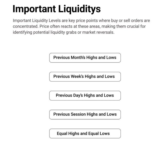 An informational graphic titled "Important Liquiditys" listing key liquidity levels in trading: Previous Month's, Week's, Day's, and Session Highs and Lows, plus Equal Highs and Equal Lows.