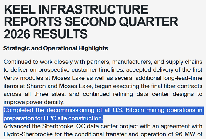 A Keel Infrastructure (Bitfarms) Q2 2026 results announcement highlights that the company has completed the decommissioning of all U.S. Bitcoin mining operations to prepare for HPC site construction, directly confirming the news that Bitfarms ended its Bitcoin mining operations, including the Washington site decommissioned for AI.