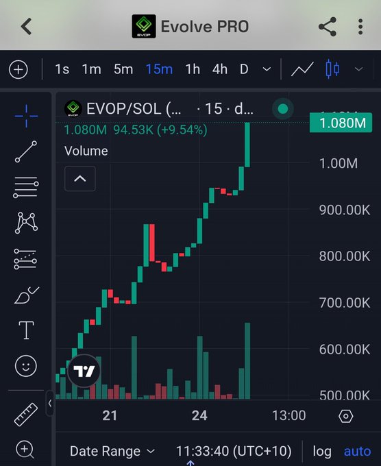 A TradingView chart on the Evolve PRO mobile app showing the EVOP/SOL pair with a current price of 1.080M, up 9.54%, displayed on a 15-minute timeframe.