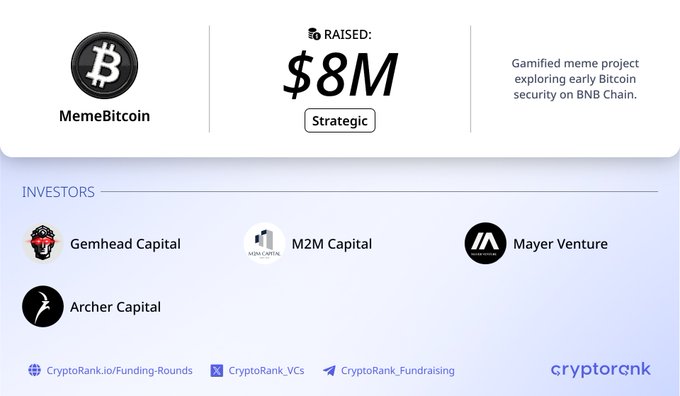The image displays a CryptoRank funding summary card showing that MemeBitcoin has raised $8M in a Strategic round, with backing from Gemhead Capital, M2M Capital, Mayer Venture, and Archer Capital, perfectly aligning with the post's announcement about the BNB Chain meme project's funding milestone.
