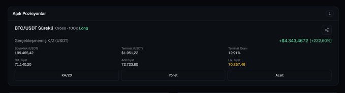 A Turkish-language crypto trading interface shows an open BTC/USDT position with a +$4,343.46 (+222.60%) unrealized gain, entry price $1,951.22, mark price $4,343.4672, and liquidation price $70,257.46—illustrating the profitable Bitcoin long trade the post proposes to close before BTC reaches $76,000.