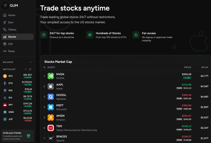 A screenshot of a stock trading platform called GUM, displaying a "Stocks Market Cap" list with assets like NVDA, AAPL, GOOGL, MSFT, AMZN, TSM, and SPACEX, along with their prices and market capitalizations.