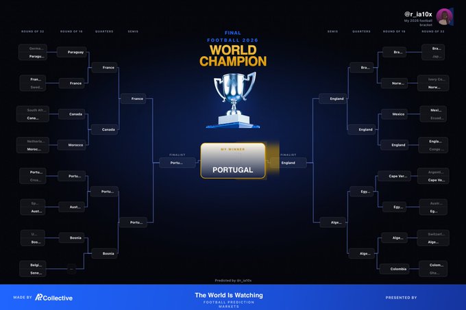 A Football 2026 World Cup prediction bracket predicting Portugal as the World Champion in a similar tournament format graphic.