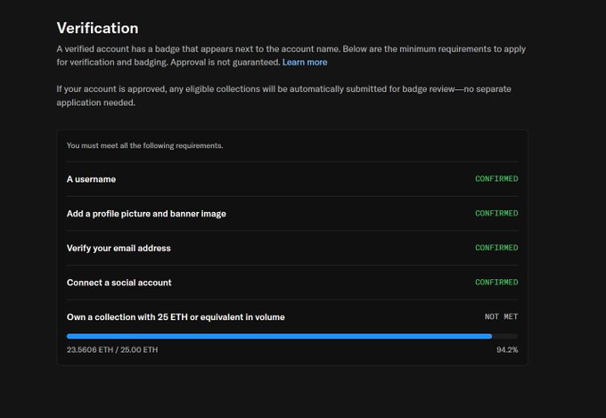 The image displays an OpenSea verification page showing Pikkazo at 94.2% progress, having confirmed all requirements except a 25 ETH collection volume—currently holding 23.5606 ETH (23.56 ETH of the 25 ETH threshold needed for the blue verification badge). The progress bar visually confirms the post's "within reach" message about clearing the floor to hit verification eligibility.