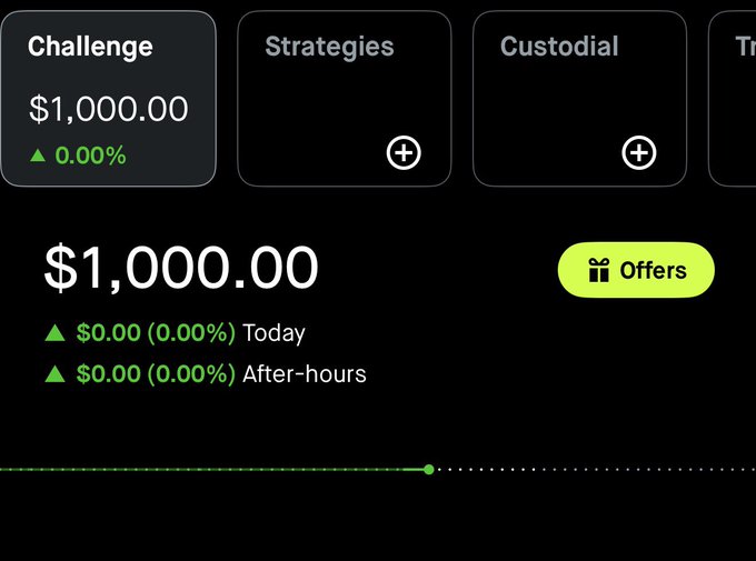 The image shows a trading dashboard with a "Challenge" account displaying a starting balance of $1,000.00 with 0.00% returns, alongside empty "Strategies" and "Custodial" account slots. This appears to be the initial state of the "Altori standard growth challenge" mentioned in the post, where users can join by liking and commenting to participate in achieving the targeted 15% consistent weekly growth.