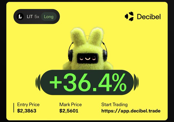 Decibel promotional graphic showing a +36.4% gain on a LIT 5x Long position, with entry price $2.3863 and mark price $2.5601.