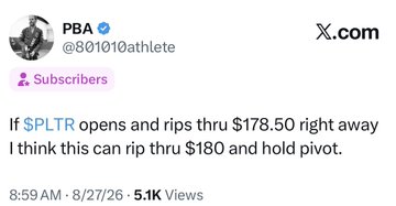 A tweet from PBA (@801010athlete) reads: 'If $PLTR opens and rips thru $178.50 right away I think this can rip thru $180 and hold pivot.'