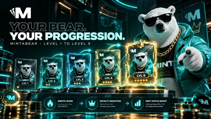 A promotional graphic for 'Mintabear' shows progression levels (LVL 1 to LVL 5) featuring bears in sunglasses, with text 'YOUR BEAR. YOUR PROGRESSION.' and benefits like '$MNTD BURN', 'ROYALTY WEIGHTING', and 'MINT STATUS BOOST'.
