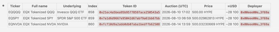 A data table showing EQX tokenized stock offerings: EQQQ (Invesco QQQ ETF), EQSPY (SPDR S&P 500 ETF), and EQNVDA (NVIDIA), all priced around 500 HYPE, with token IDs and deployer addresses.