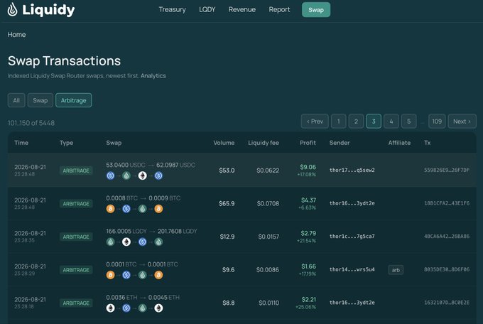 A web interface for 'Liquidity' displays a list of Swap Transactions, showing arbitrage trades between various cryptocurrency pairs including USDC, BTC, ETH, and LQDY with their corresponding volumes, fees, and profits.