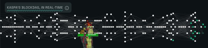 The image displays a real-time visualization labeled "KASPA'S BLOCKDAG, IN REAL-TIME," showing numerous interconnected white blocks arranged in a branching, parallel structure with nodes labeled "GENESIS BLOCK" and "GHOSTDAG." This visual directly illustrates the accompanying post's point about Kaspa's ($KAS) BlockDAG architecture, where multiple blocks are created and connected simultaneously rather than sequentially in a single chain, enabling higher throughput while maintaining proof-of-work consensus.