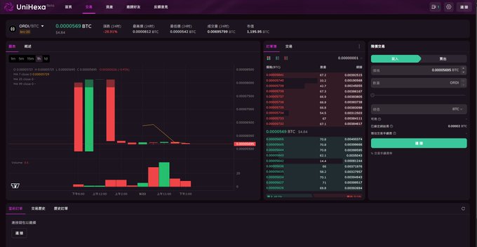 A screenshot of the UniHexa PRO trading platform displaying the ORDI/BTC trading pair, showing a candlestick chart at 0.0000563 BTC, order book depth, and a BTC deposit interface with available balance of 0.0000665 BTC. The image illustrates the platform's transparent trading environment referenced in the post, where BTC/ORDI settlement and fund movements are verifiable on-chain.