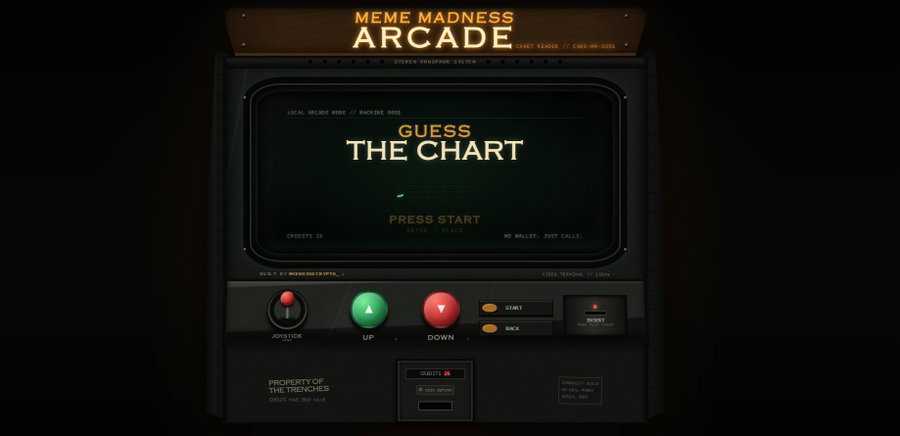 A retro-style arcade cabinet displays "MEME MADNESS ARCADE" with the game title "GUESS THE CHART" on its screen, prompting players to "PRESS START" and featuring controls like a joystick and UP/DOWN buttons. The image relates to the post by promoting the degencade.vercel.app platform, showcasing the main game "Guess the Chart" alongside three new additions: Next Candle, Meme Match, and Liquidation Panic.